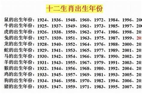 93年属什么的|1993年属什么属相 1993年出生的人属于什么生肖